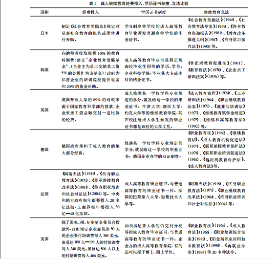 成人继续教育比较及启示