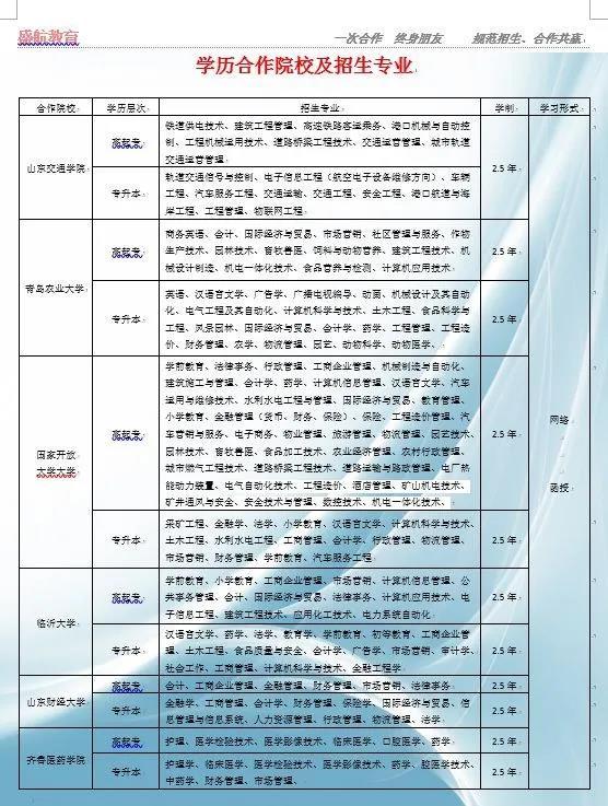 成人高考 考后收费 沂南这家培训机构太牛了