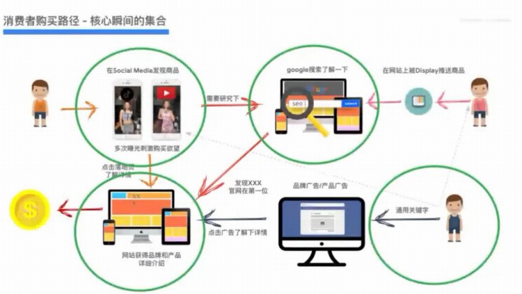 成人情趣用品出海，营销打法及规范详解