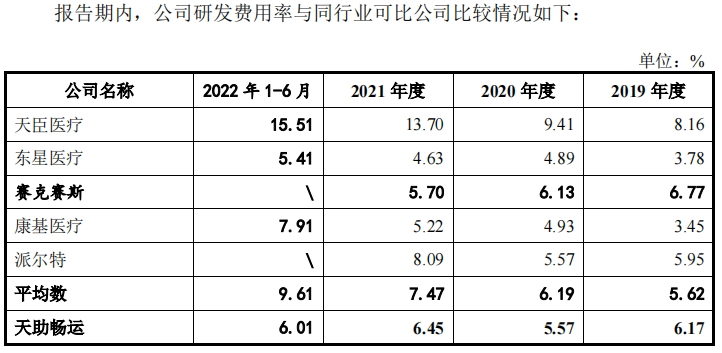 计算机老师转行做出一个IPO，“十男九疝”的生意好做吗？