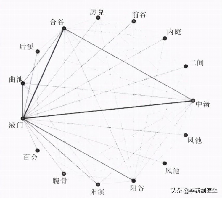 六阳经荥穴-液门穴