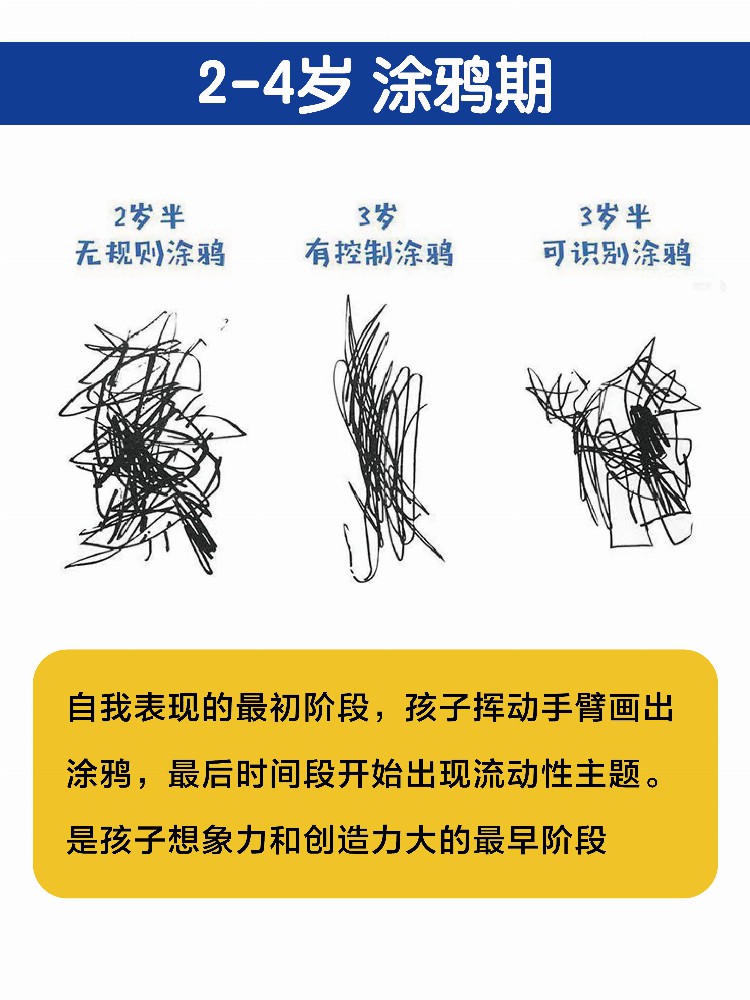 孩子到家总说不会画在美术班却可以，这是为什么❓新手家长看过来