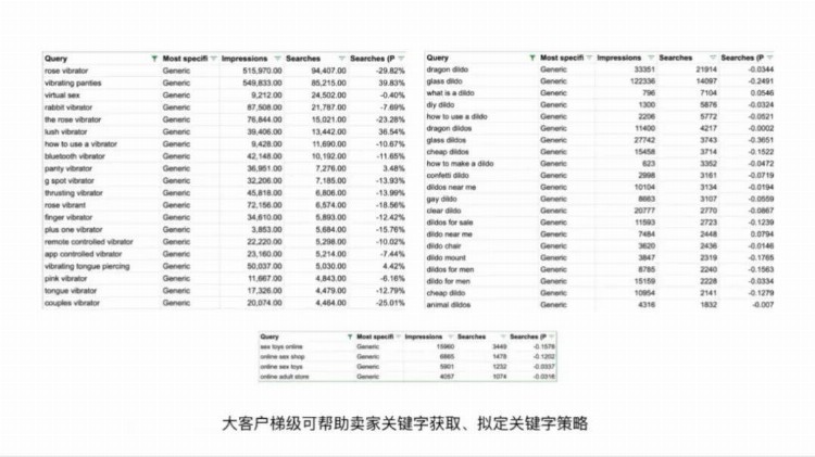 成人情趣用品出海，营销打法及规范详解