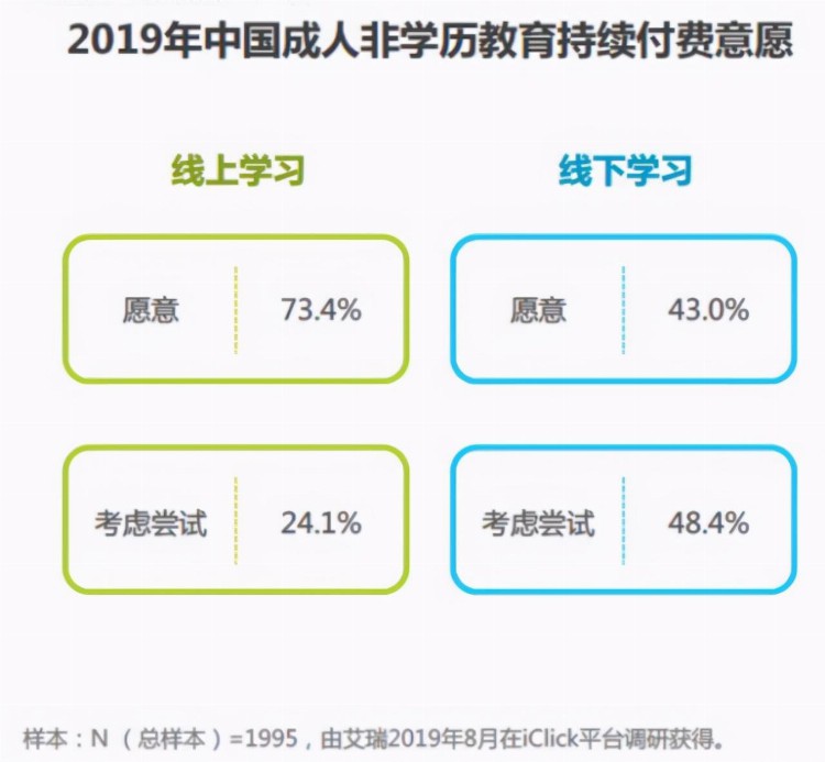 千亿成人教育赛道，不是网易有道的“好生意”