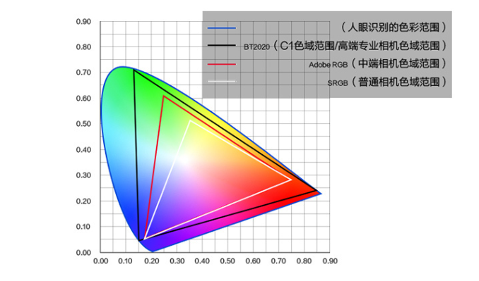 只为专业级画质呈现：Vidda C1S 4K三色激光投影仪评测