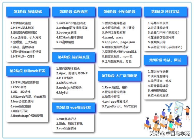 学习前端开发，自学好还是参加培训班好