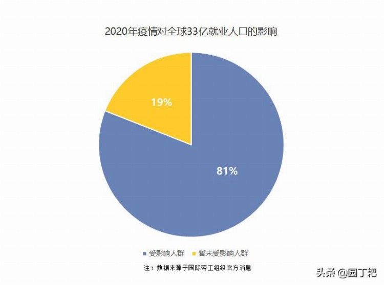 2020年最难就业季，成人职业教育培训机构的挑战与机遇