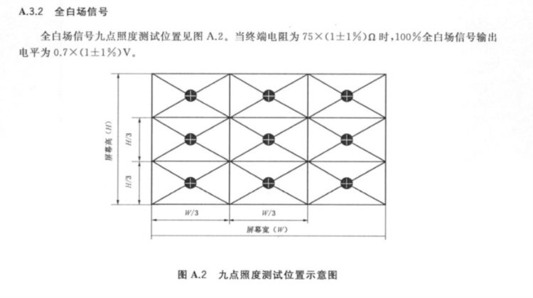 只为专业级画质呈现：Vidda C1S 4K三色激光投影仪评测