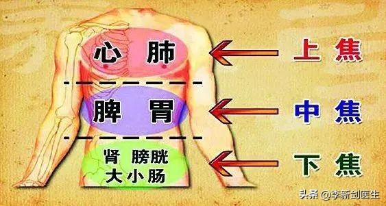 六阳经荥穴-液门穴