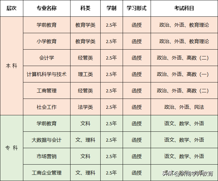 成人高等教育招生|免考学位英语的院校——山东女子学院