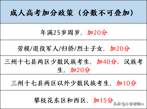 你知道什么是“成人高考”吗？（附报名全流程）