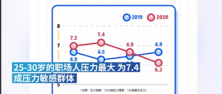 新经济·新教育 | 成人职业培训，在线教育的理想国