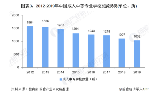 被作业帮们盯上的“成人教育”：大而不美