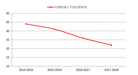 被作业帮们盯上的“成人教育”：大而不美