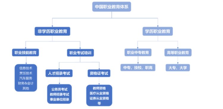 被作业帮们盯上的“成人教育”：大而不美