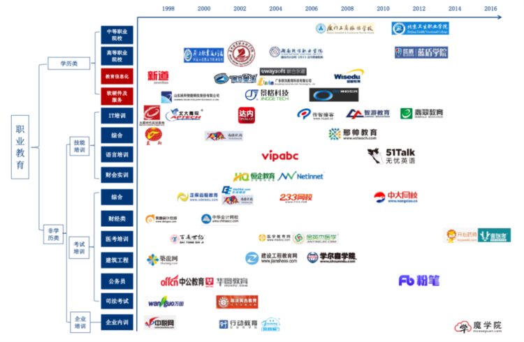 被作业帮们盯上的“成人教育”：大而不美