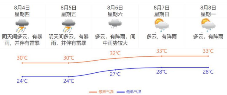 三大预警生效！风雨即将杀到…丨晚安斗门