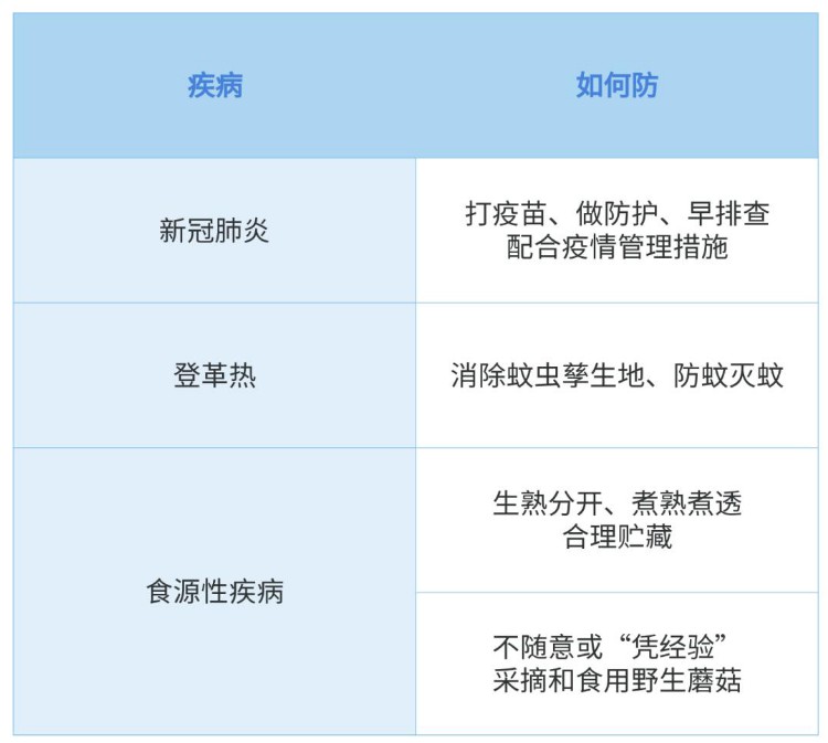 三大预警生效！风雨即将杀到…丨晚安斗门