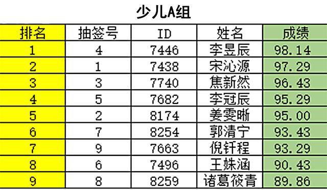 群“英”荟萃 妙“语”生花！ 临沂市第二届英语口语大赛决赛圆满落幕