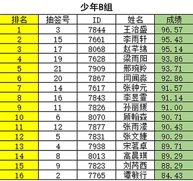 群“英”荟萃 妙“语”生花！ 临沂市第二届英语口语大赛决赛圆满落幕