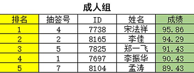 群“英”荟萃 妙“语”生花！ 临沂市第二届英语口语大赛决赛圆满落幕