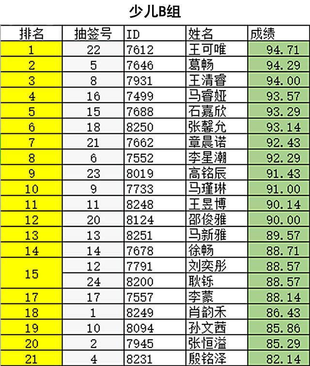 群“英”荟萃 妙“语”生花！ 临沂市第二届英语口语大赛决赛圆满落幕