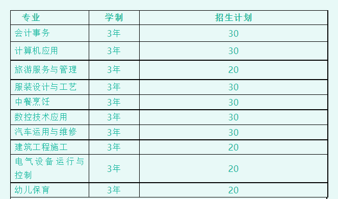 2023年烟台工贸学校10个专业设置职教高考班