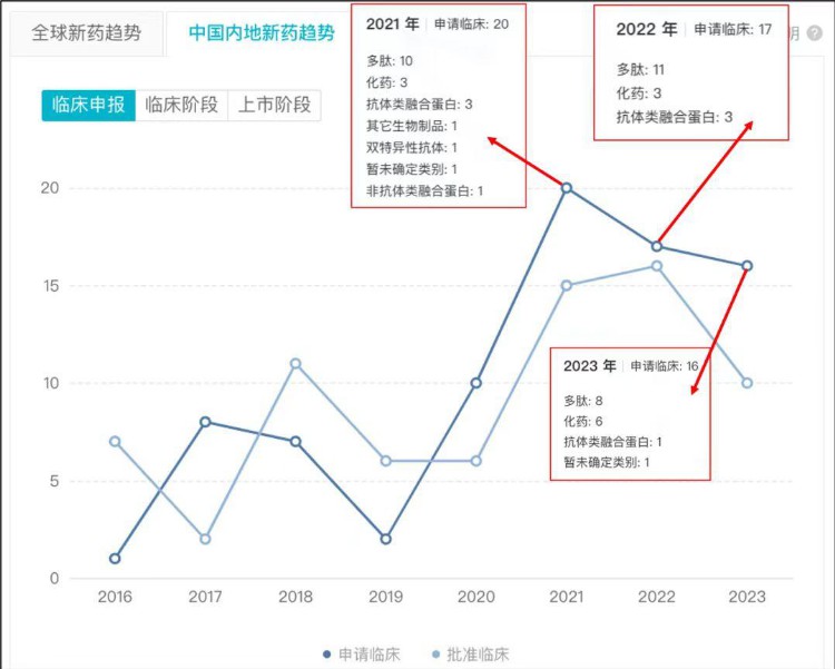 辉瑞主动断腕，礼来减重24%，欧盟提示致癌风险！这款减肥神药究竟前景如何