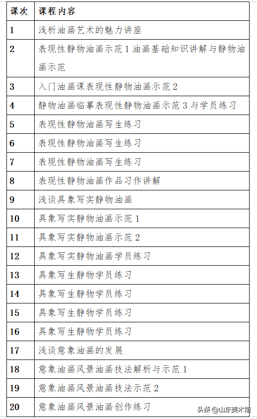 在线课堂 丨山东美术馆“油画·素描兴趣课堂”即将上线