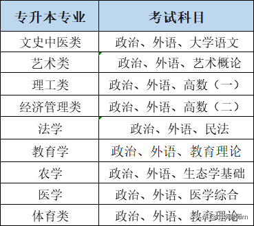 你知道什么是“成人高考”吗？（附报名全流程）