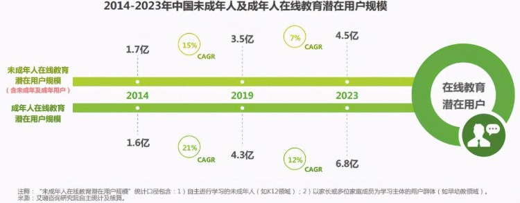 千亿成人教育赛道，不是网易有道的“好生意”