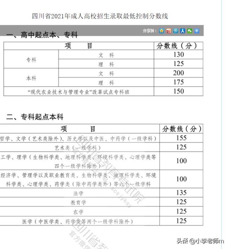 你知道什么是“成人高考”吗？（附报名全流程）