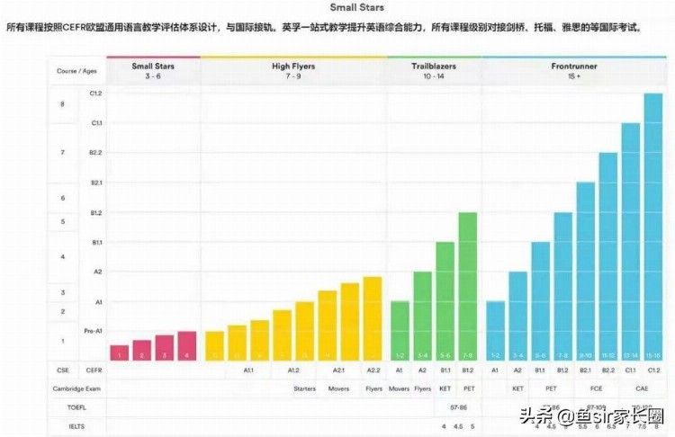 英孚英语课程质量究竟如何？是智商税吗？5分钟揭开真实内幕