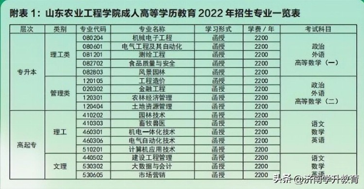 成人教育招生|山东农业工程学院免考学位英语