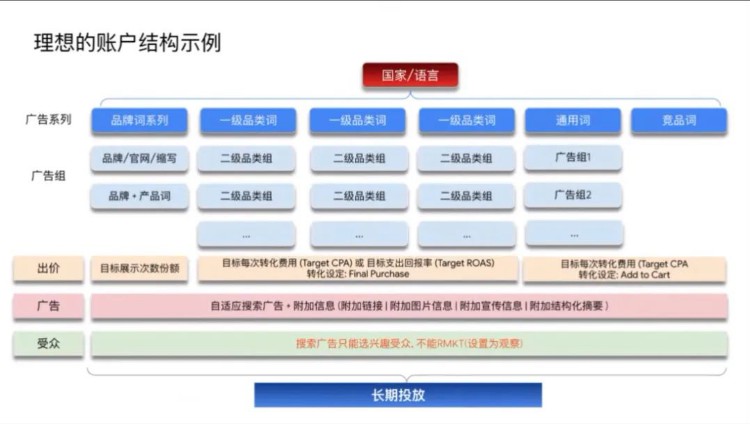 成人情趣用品出海，营销打法及规范详解