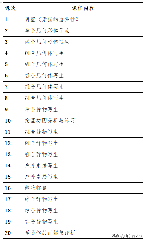 在线课堂 丨山东美术馆“油画·素描兴趣课堂”即将上线