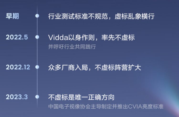 只为专业级画质呈现：Vidda C1S 4K三色激光投影仪评测