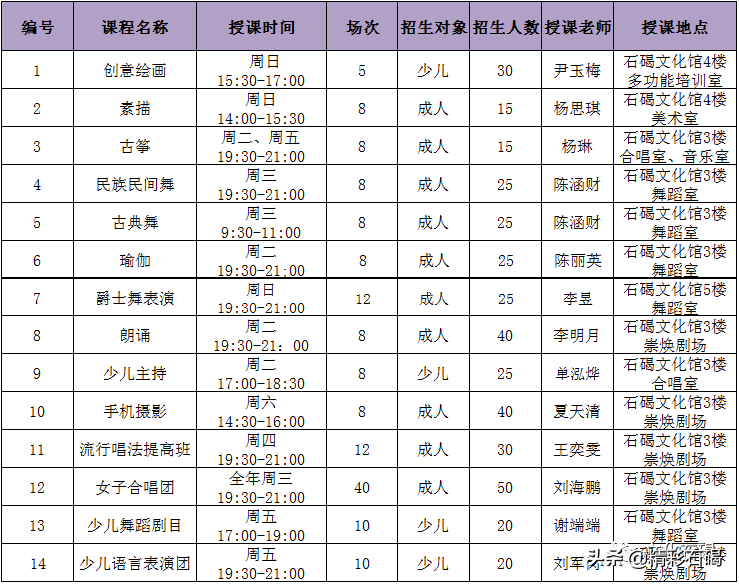 心动不如行动！今天10点起，石碣文化馆公益培训班接受报名！