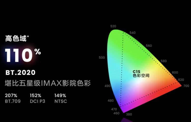 只为专业级画质呈现：Vidda C1S 4K三色激光投影仪评测