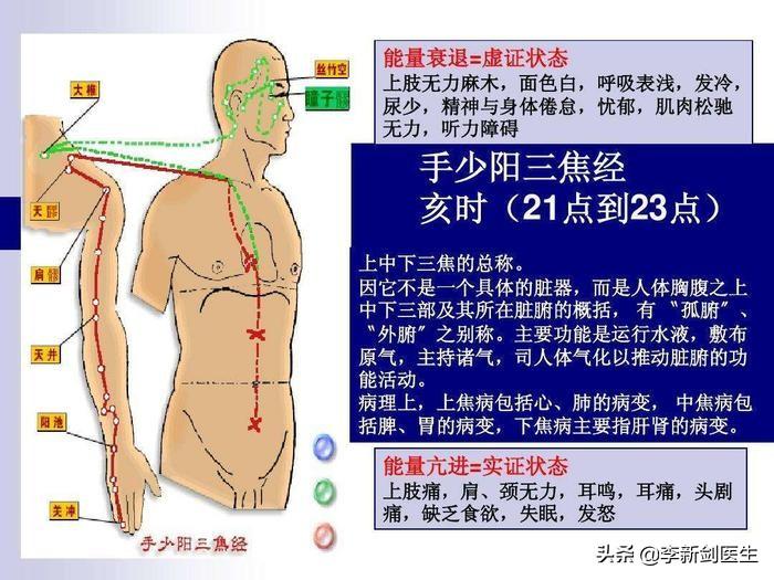 六阳经荥穴-液门穴