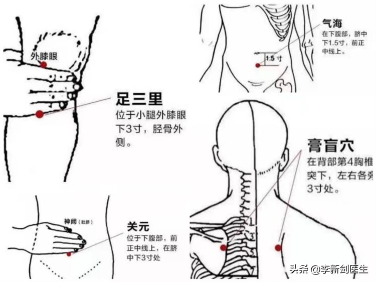 四大强壮要穴之膏肓穴