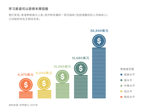 Singlish土掉渣？新加坡英语水平亚洲第一