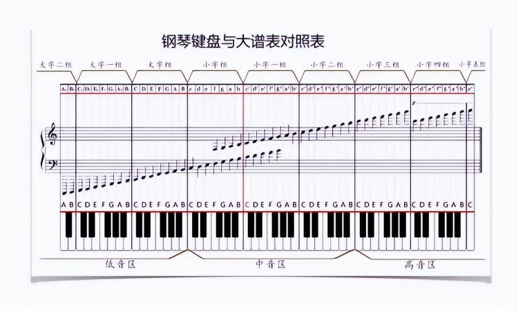 学钢琴一开始要买钢琴吗？电子琴或手卷琴可以替代吗？