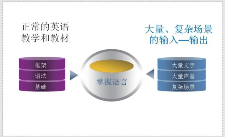 英语教育的破局之道，iEnglish：助力教培机构和赋能学生