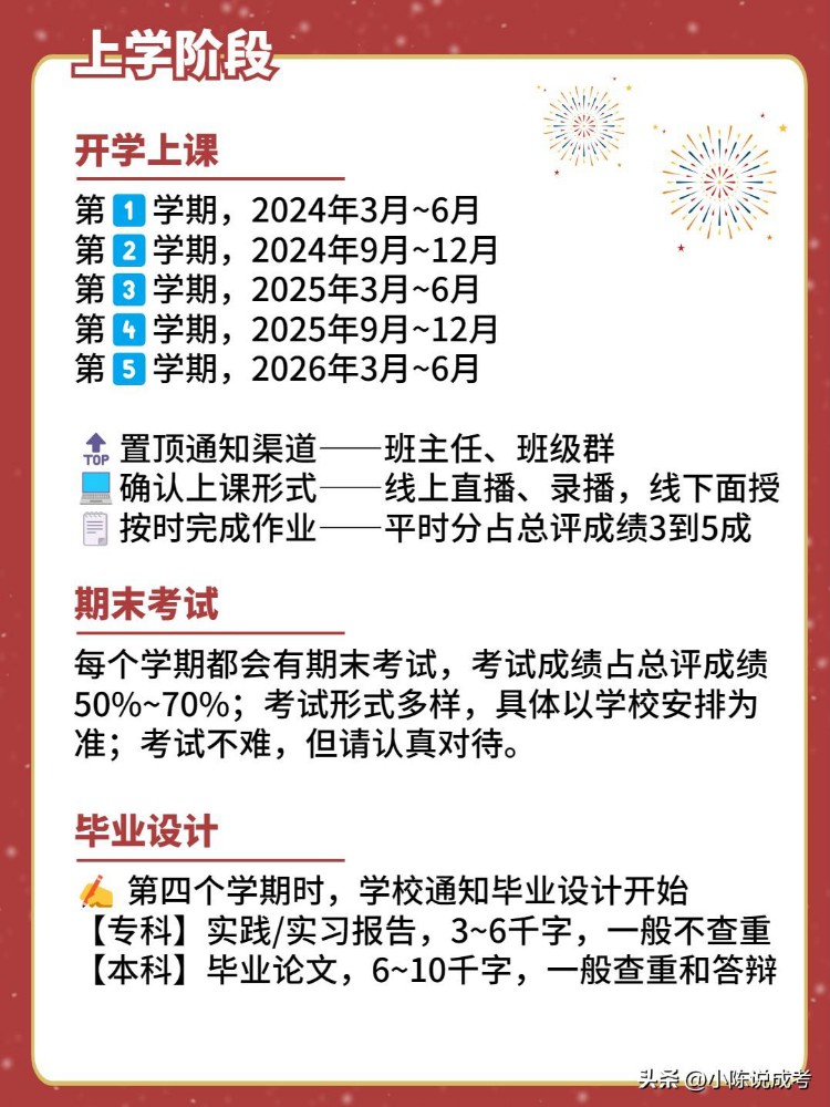 2023年上海成人高考报考早知道，按流程不走错！