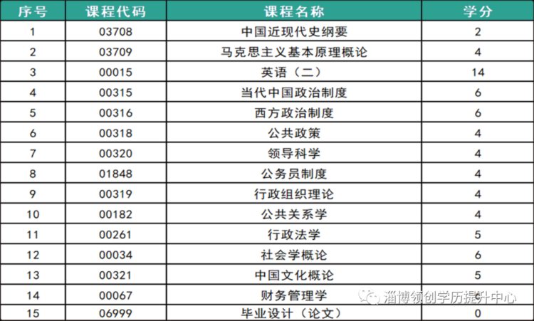 自考推荐 | 2023年行政管理专业自考本科培训招生介绍