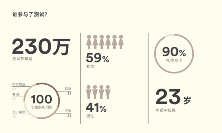 Singlish土掉渣？新加坡英语水平亚洲第一