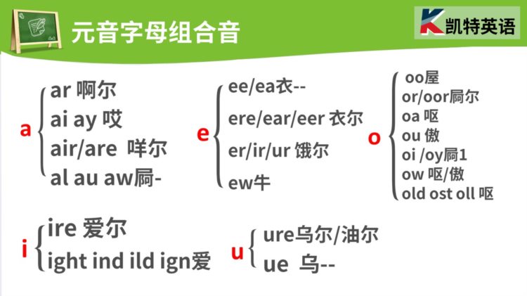 成人学英语普遍认为入门难，主要是你不知道有这种方法