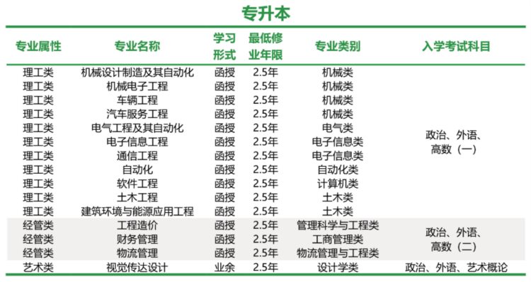 2023年兰州工业学院成人教育招生简章