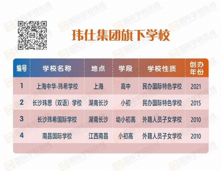 上海某知名国际特色学校倒闭？辟谣之余谈谈整顿国际高中的那些事